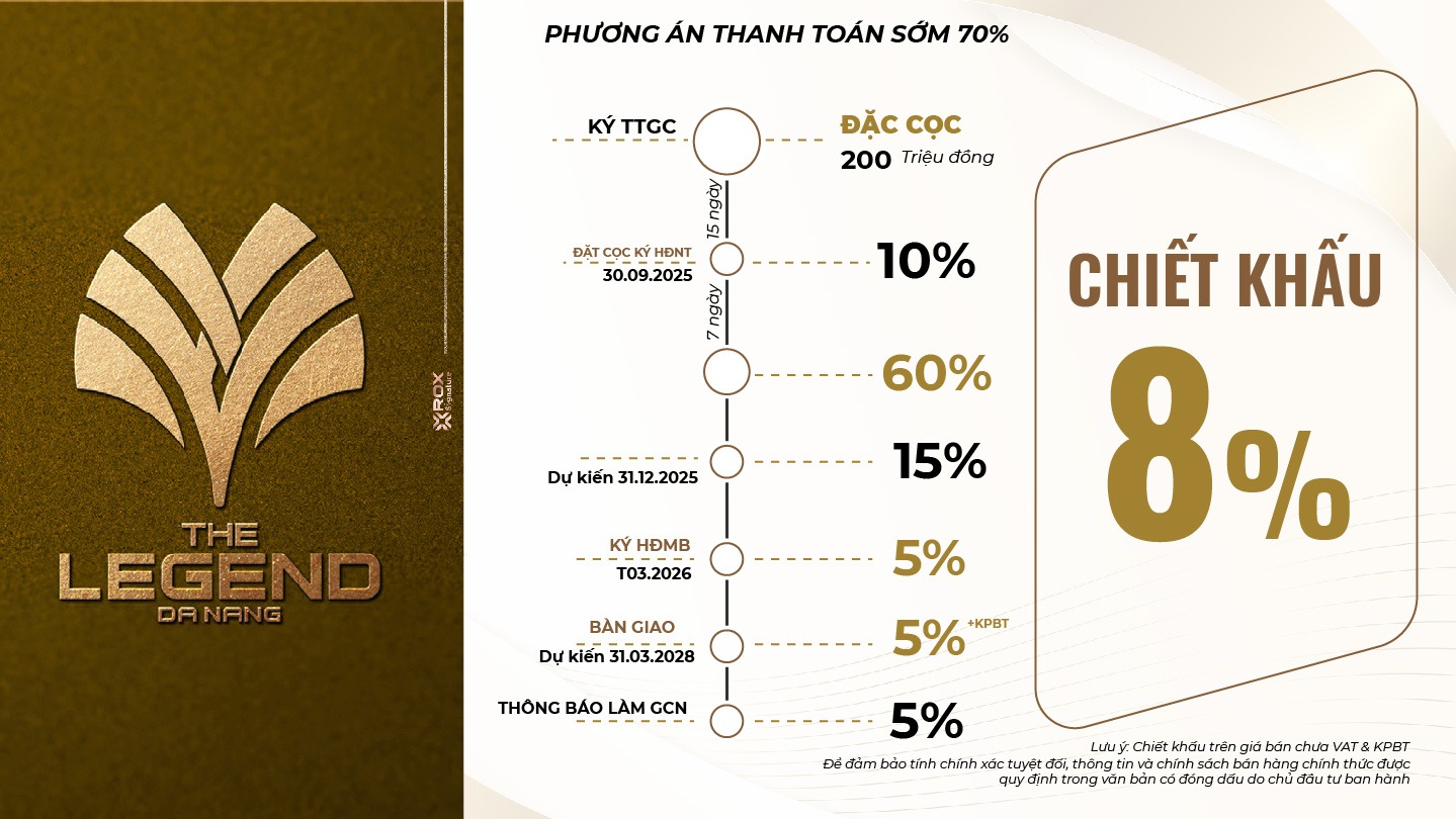 phuong thuc thanh toan 70 - the legend danang