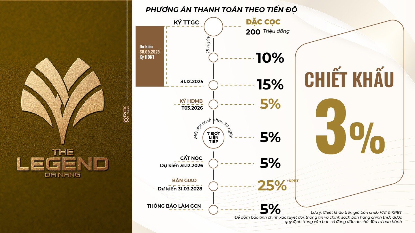 tien do thanh toan chuan - the legend danang