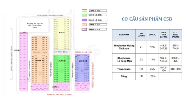 Cơ cấu sản phẩm dự án shophouse FUTA Kim Phát