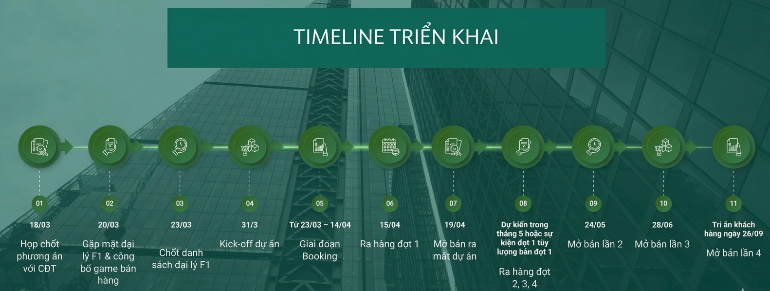 Kế hoạch triển khai bán hàng dự án ECOLIFE SIGNATURE Kế hoạch triển khai bán hàng dự án ECOLIFE SIGNATURE