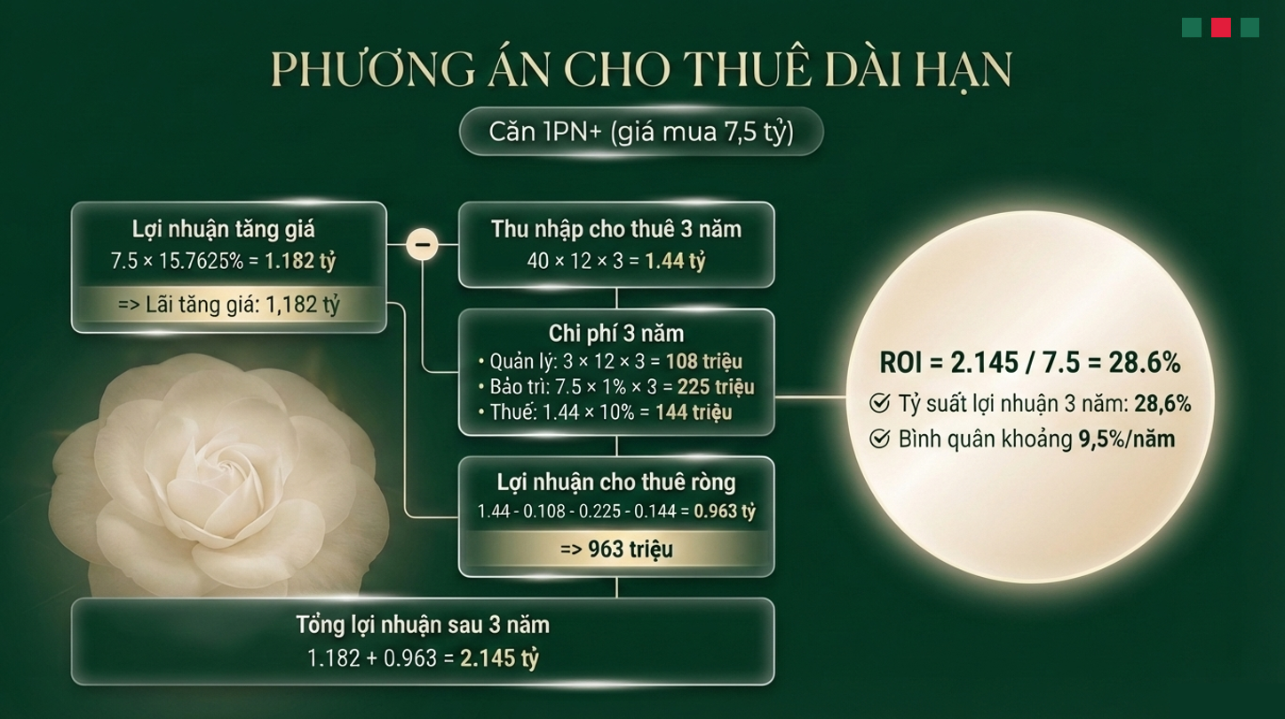 khai thac cho thue Futa Kim An