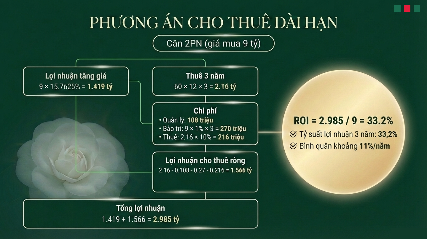 khai thac cho thue Futa Kim An