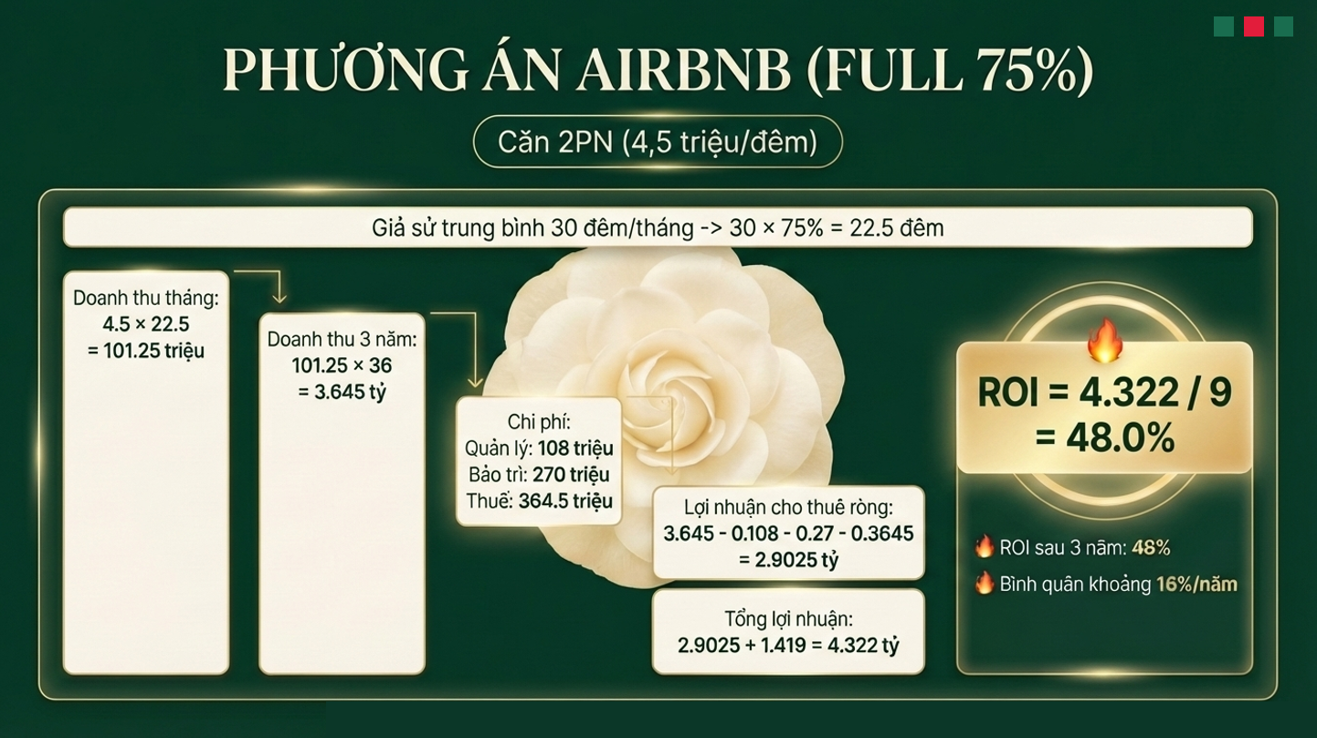 khai thac cho thue Futa Kim An - airbnb